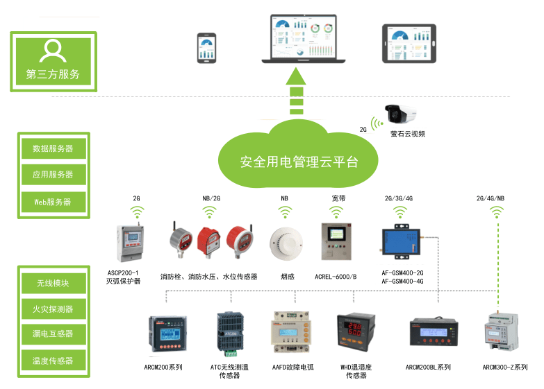 成都信息安全設備|成都信息安全設備管理|成都信息安全設備公司